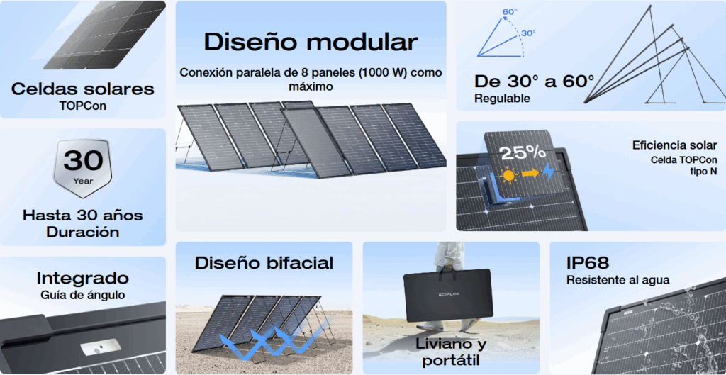 panel 15 detalles
